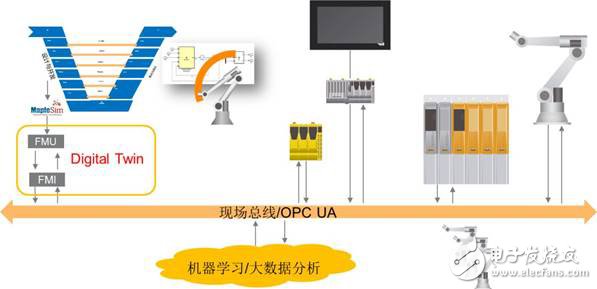 自動化教育會成為未來的教育趨勢嗎