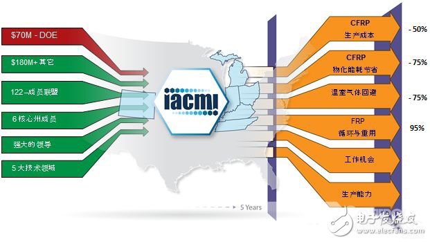 自動化教育會成為未來的教育趨勢嗎