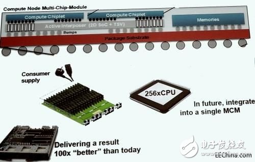 云計算需要更低延遲，新型態(tài)的電腦架構(gòu)和安全技術(shù)將應(yīng)運而生