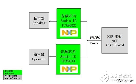 世平推出Fingerprints FPC1080A，實現(xiàn)的手機指紋識別和手機高保真音效