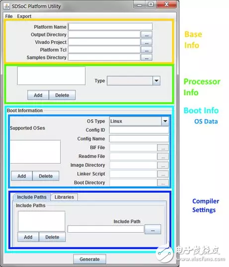 什么是SDSoC平臺？SDSoC的開發(fā)工作