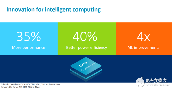 多款新機大匯總，VIVO新旗艦面世