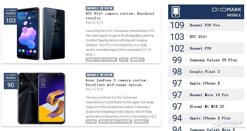 HTC U12+：HTC史上最強(qiáng)的智能手機(jī)