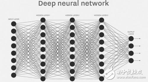 什么是人工智能，人工智能的應(yīng)用和發(fā)展