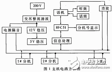 多機呼叫系統(tǒng)設計方案