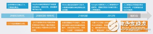 隨著智能安防理念的不斷深入，預計2022年安防達到萬億市場