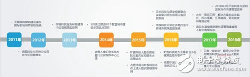 隨著智能安防理念的不斷深入，預計2022年安防達到萬億市場