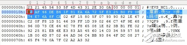 關(guān)于音頻編解碼器EVS及用好要做的準(zhǔn)備工作詳解