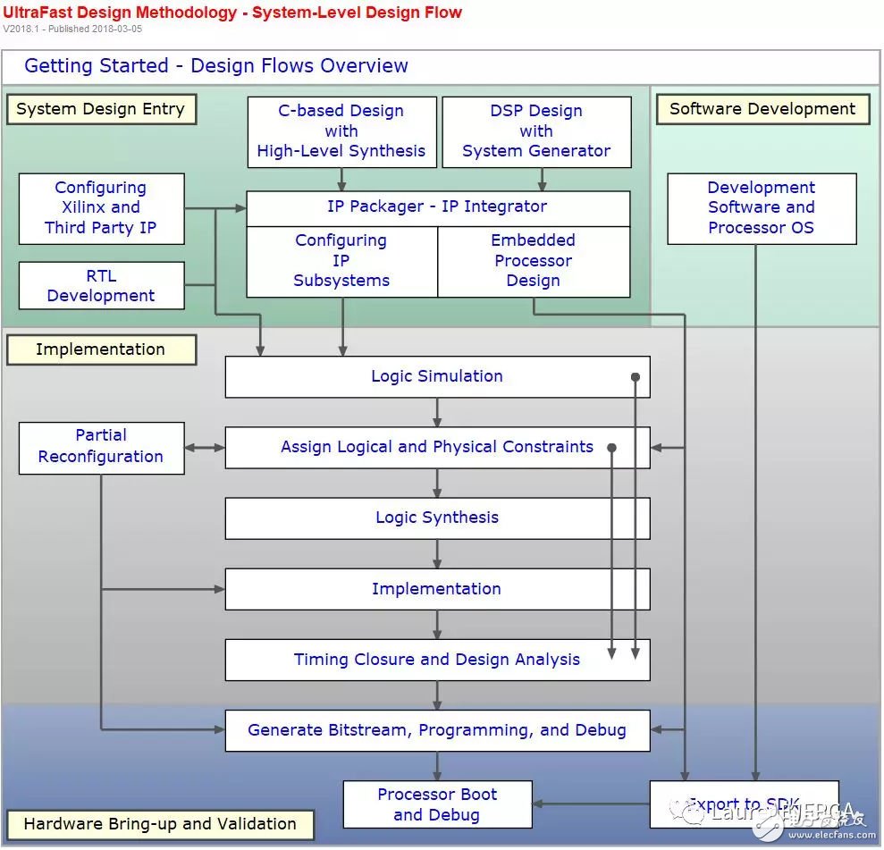 Xilinx DocNav工具的使用（文檔查詢利器）