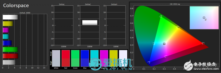 還是那個(gè)味，小米8上手評測