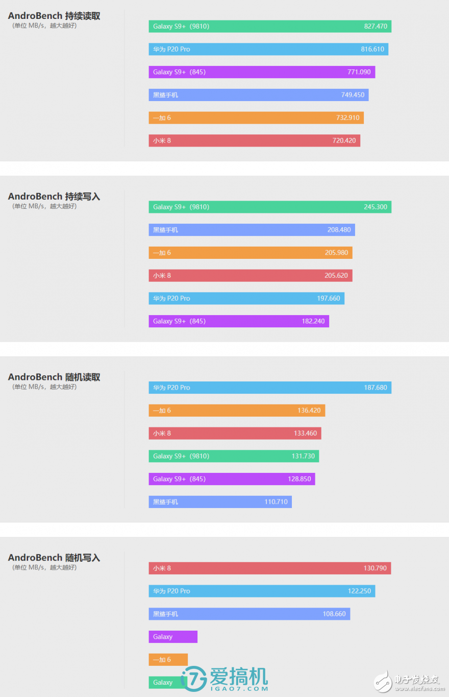 還是那個(gè)味，小米8上手評測