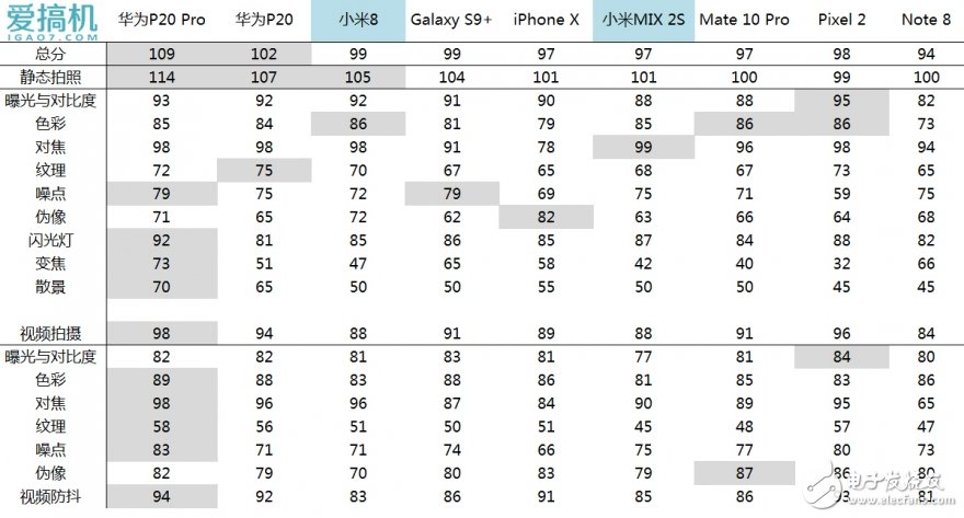 小米8系列新品發(fā)布會(huì)匯總
