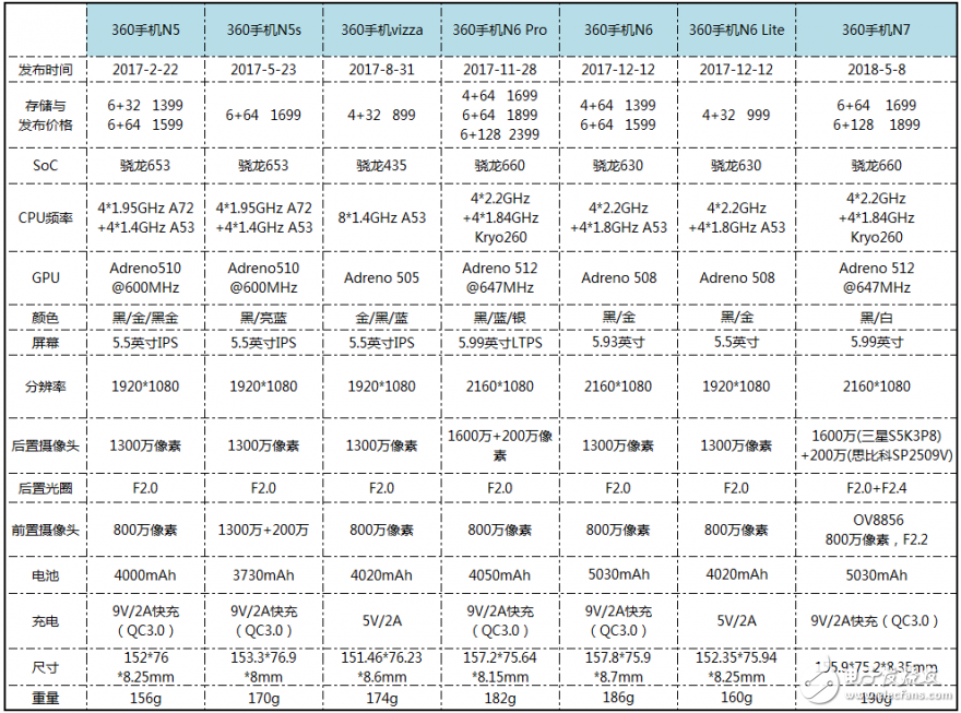 5000mAh大電池！--360N7手機評測
