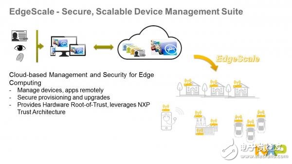 恩智浦加速推進安全邊緣解決方案_獲得各大OEM和ODM的支持