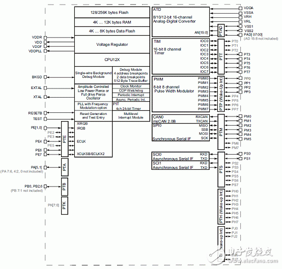 MM912-S812小型摩托車引擎ECU參考設(shè)計(jì)(特性_系統(tǒng)框圖_電路圖_pcb元件布局)