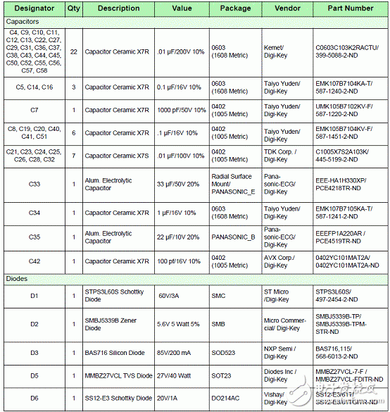 MM912-S812小型摩托車引擎ECU參考設(shè)計(jì)(特性_系統(tǒng)框圖_電路圖_pcb元件布局)