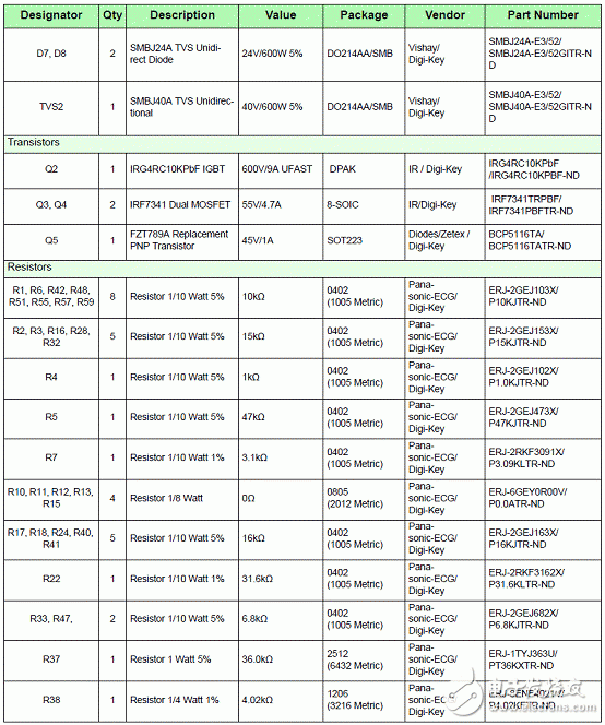 MM912-S812小型摩托車引擎ECU參考設(shè)計(jì)(特性_系統(tǒng)框圖_電路圖_pcb元件布局)