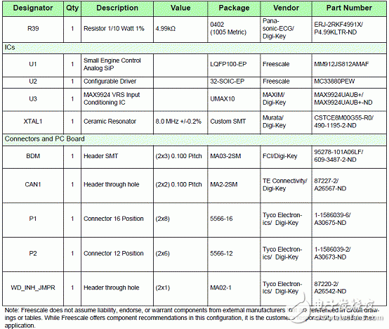 MM912-S812小型摩托車引擎ECU參考設(shè)計(jì)(特性_系統(tǒng)框圖_電路圖_pcb元件布局)
