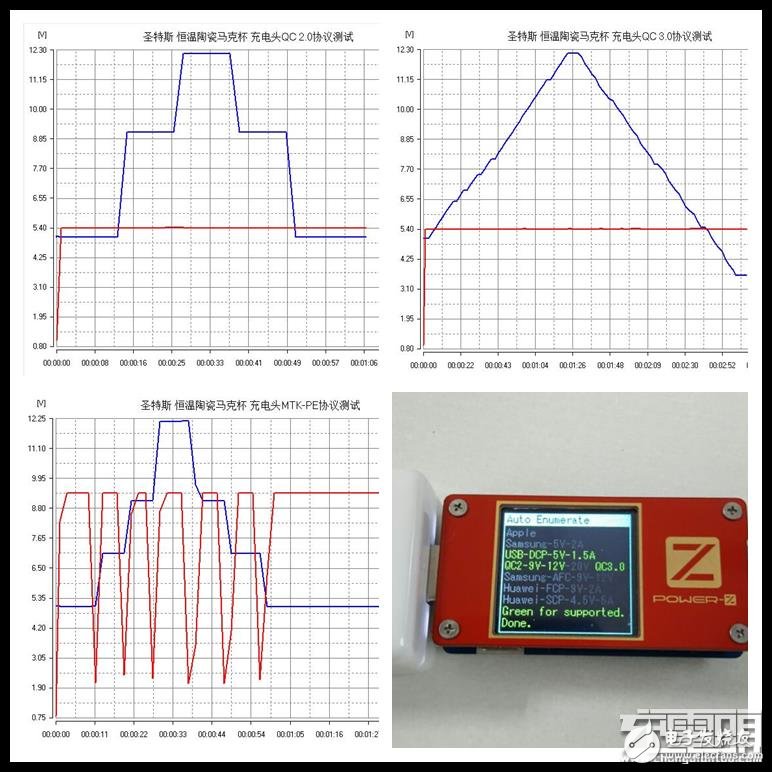 圣特斯無線智能漫熱杯測評：智能電子與傳統(tǒng)陶瓷的完美融合！