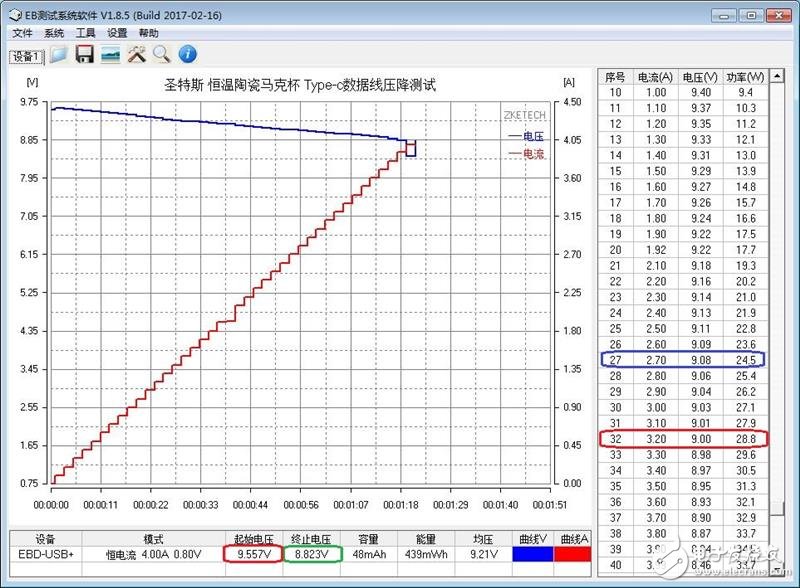 圣特斯無線智能漫熱杯測評：智能電子與傳統(tǒng)陶瓷的完美融合！