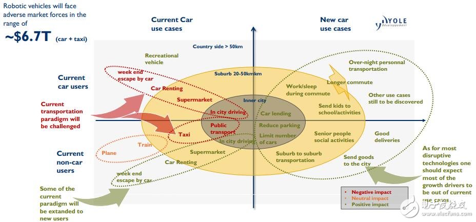 2018自動(dòng)駕駛汽車傳感器市場分析詳解
