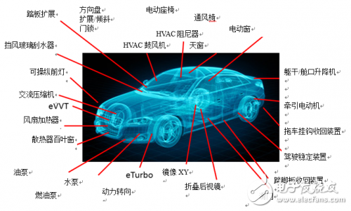 汽車中的電動(dòng)機(jī)詳解