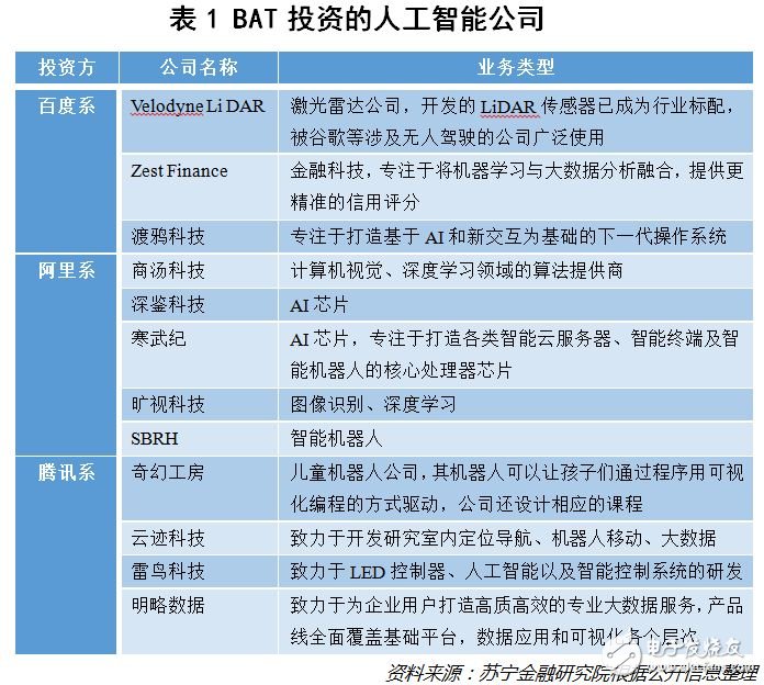 AI獨角獸都被BAT鎖定了嗎？