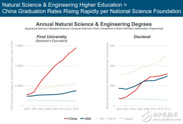 中國(guó)AI超越美國(guó)不是夢(mèng)，究竟需要多久？