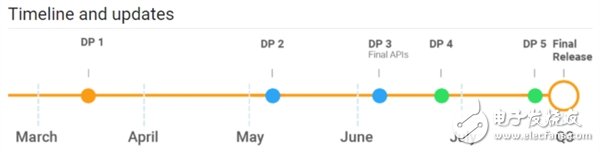 大量的手機品牌加入Android P Beta項目