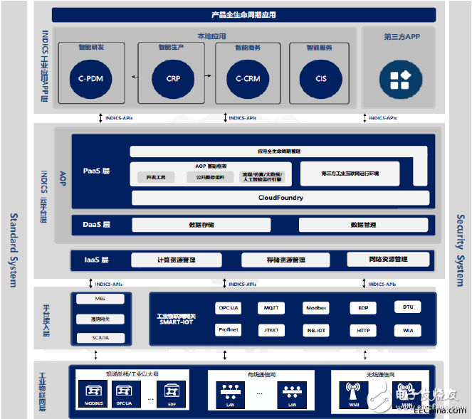 工業(yè)互聯(lián)網(wǎng)究竟是什么？發(fā)展工業(yè)互聯(lián)網(wǎng)的核心又是什么