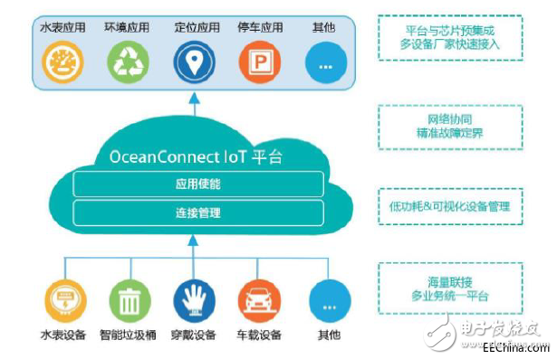 工業(yè)互聯(lián)網(wǎng)究竟是什么？發(fā)展工業(yè)互聯(lián)網(wǎng)的核心又是什么