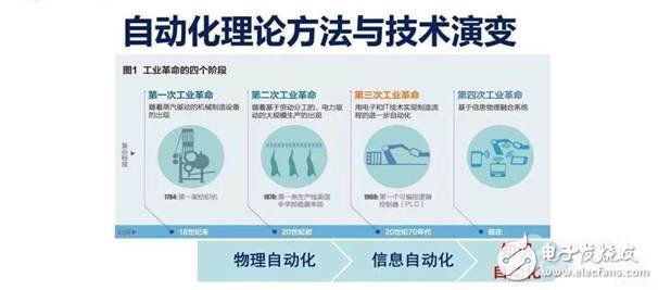 中國智能制造，需要學(xué)會(huì)自主創(chuàng)新，創(chuàng)新才是王道