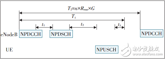 詳解NB-IoT容量規(guī)劃方法，更有效的進(jìn)行容量規(guī)劃和網(wǎng)絡(luò)擴(kuò)容