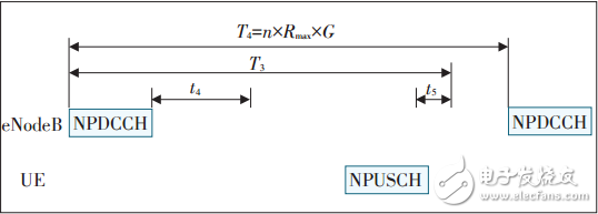 詳解NB-IoT容量規(guī)劃方法，更有效的進(jìn)行容量規(guī)劃和網(wǎng)絡(luò)擴(kuò)容