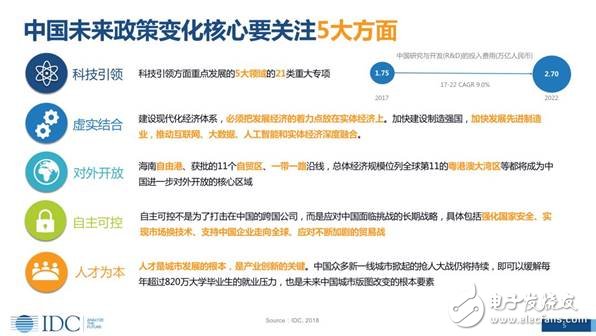 未來(lái)人工智能無(wú)處不在，智能化，引領(lǐng)企業(yè)的未來(lái)