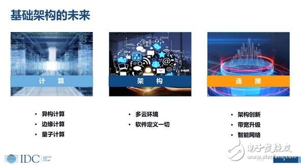 未來(lái)人工智能無(wú)處不在，智能化，引領(lǐng)企業(yè)的未來(lái)