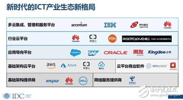 未來(lái)人工智能無(wú)處不在，智能化，引領(lǐng)企業(yè)的未來(lái)