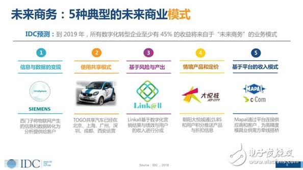 未來(lái)人工智能無(wú)處不在，智能化，引領(lǐng)企業(yè)的未來(lái)