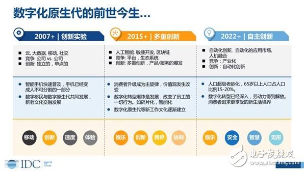 未來(lái)人工智能無(wú)處不在，智能化，引領(lǐng)企業(yè)的未來(lái)