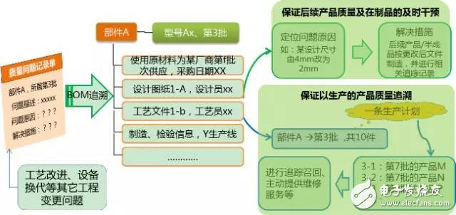 數(shù)據(jù)顯示我國制造業(yè)，占世界制造業(yè)的20%，并有100家進入世界500強
