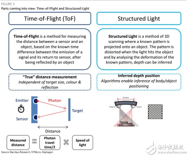 華為Mate 20將備有兩套解鎖方案，又一“黑科技”？