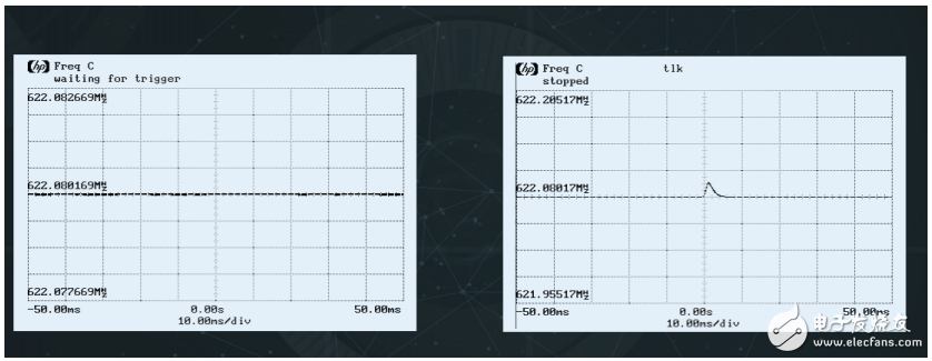 大普通信新推出的高性能PLL芯片，支持任一頻率轉(zhuǎn)換及多路輸入輸出