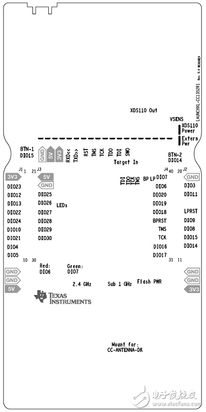 TI CC1352R多波段多協(xié)議無(wú)線MCU解決方案