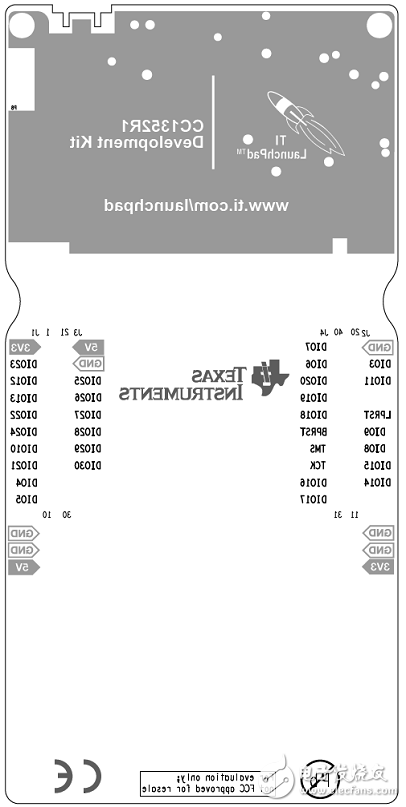 TI CC1352R多波段多協(xié)議無(wú)線MCU解決方案