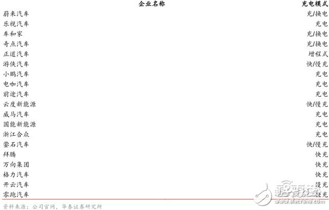 造車新勢力研報：上百家的造車企業(yè)競爭激烈，勝者僅僅兩三家 