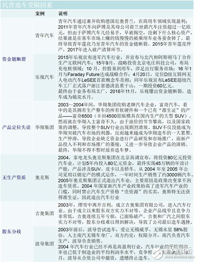 造車新勢力研報：上百家的造車企業(yè)競爭激烈，勝者僅僅兩三家 