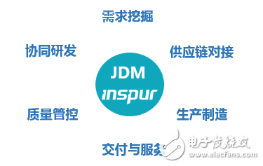 云時(shí)代下，云服務(wù)器正在取代傳統(tǒng)機(jī)架服務(wù)器成為主流