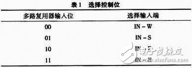 基于單片機對FPGA進行編程配置