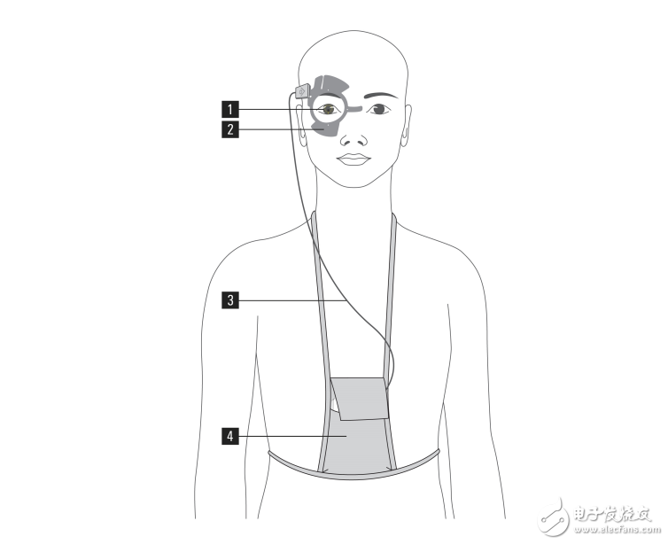 智能織物改變傳統(tǒng)醫(yī)療保健，技術(shù)交叉融合支持