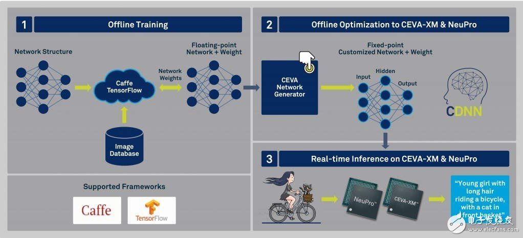 “中國制造2025”推動行業(yè)變革，智能汽車行業(yè)是重要領(lǐng)域之一